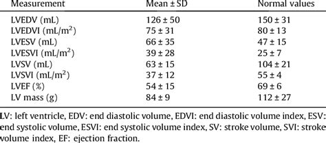 lv esv index|esv mri normal range.